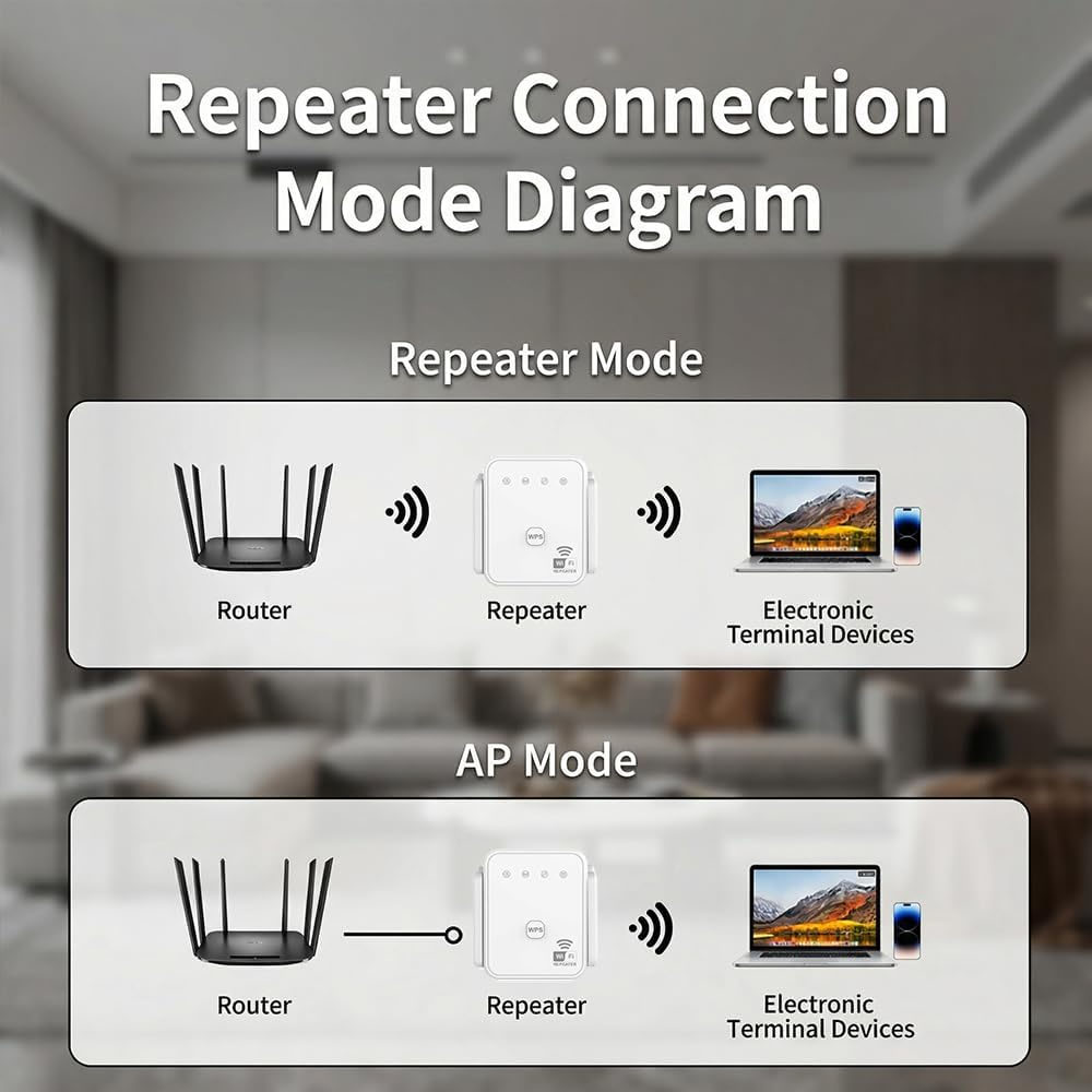 2026 New WiFi Repeater 300Mbps - Wifi Range Extender 评论和价格
