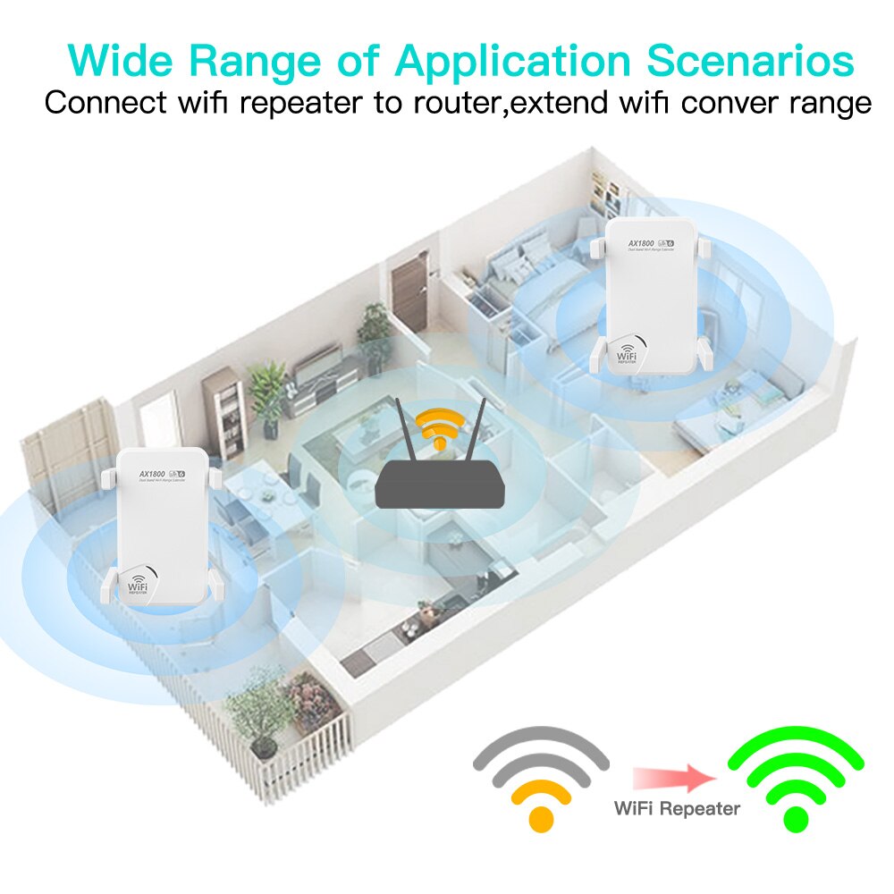 FENVI WiFi6 AX1800 Wireless Re - Wifi Range Extender 评论和价格