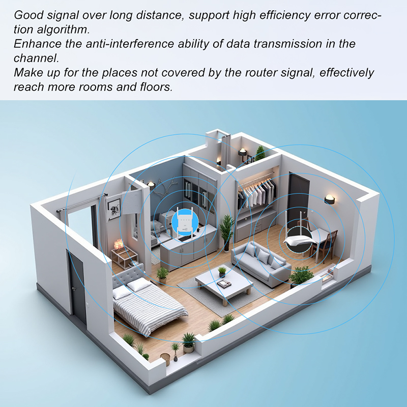 WIFI6 1500Mbps 5Ghz Wireless W - Wifi Range Extender 评论和价格