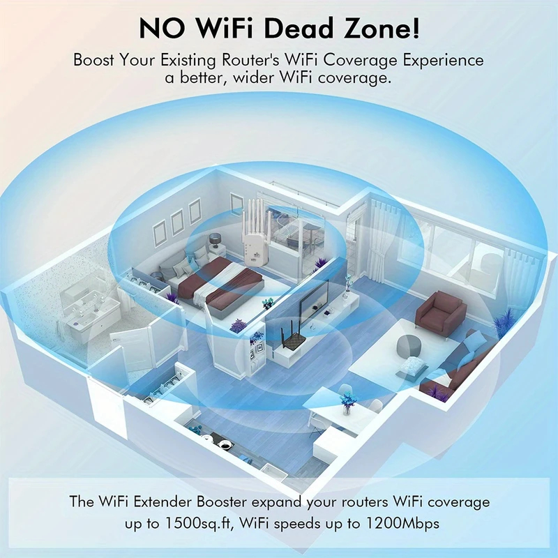 Regaton 1200Mbps 5GHz WiFi Rep - Wifi Range Extender 评论和价格