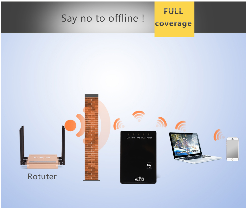 300Mbps Wifi Repeater Wireless - Wifi Range Extender 评论和价格