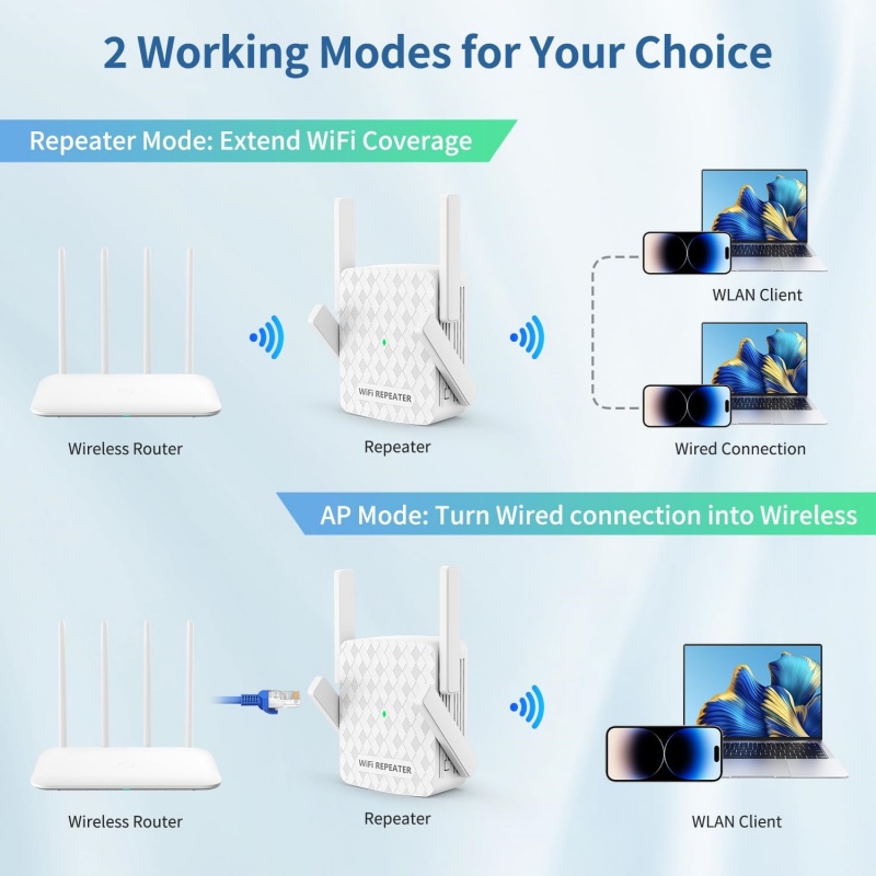 1200Mbps Wireless Wifi Extende - Wifi Range Extender 评论和价格