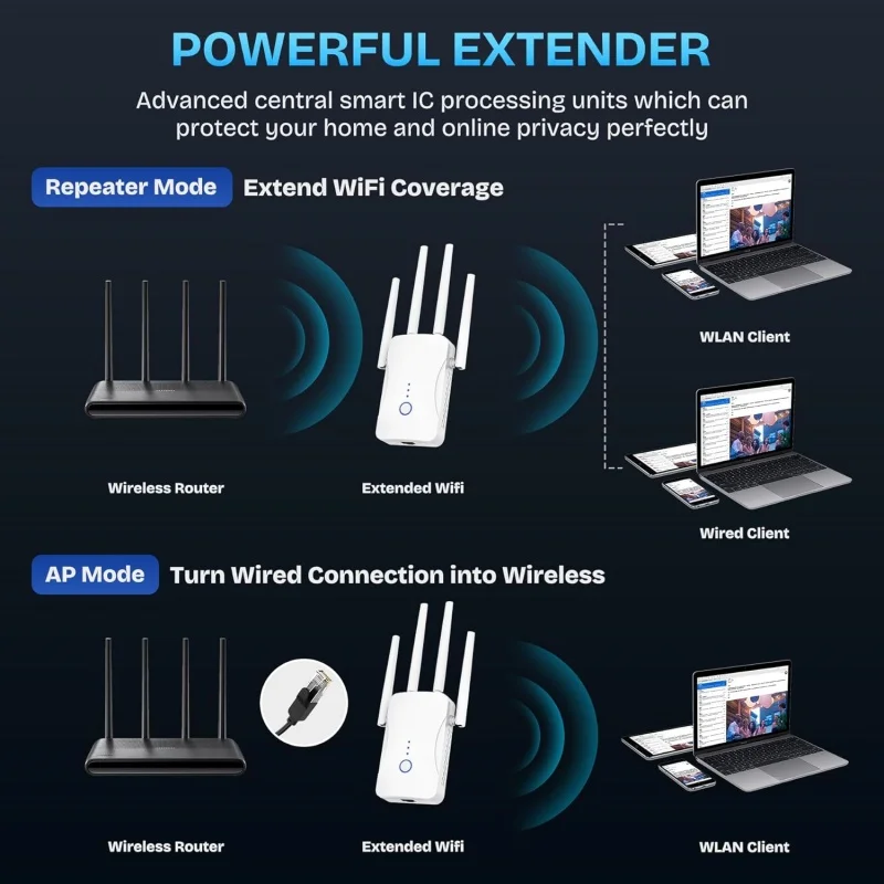 2.4G/5GHz Dual Band WiFi Repea - Wifi Range Extender 评论和价格